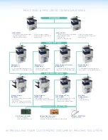 Preview for 5 page of Muratec MFX-2355D Brochure & Specs