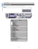 Preview for 12 page of Muratec MFX-3091 Quick Start Manual