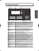 Preview for 7 page of Muratec MFX-3510 User Manual