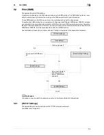 Preview for 75 page of Muratec MFX-C2828 User Manual