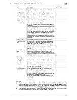 Preview for 115 page of Muratec MFX-C2828 User Manual