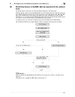 Preview for 155 page of Muratec MFX-C2828 User Manual