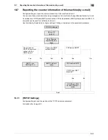 Preview for 211 page of Muratec MFX-C2828 User Manual