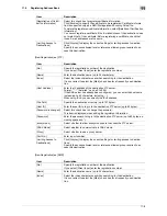 Preview for 238 page of Muratec MFX-C2828 User Manual