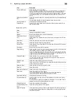 Preview for 245 page of Muratec MFX-C2828 User Manual