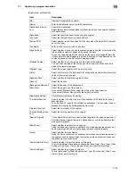 Preview for 248 page of Muratec MFX-C2828 User Manual