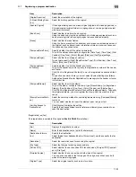 Preview for 250 page of Muratec MFX-C2828 User Manual