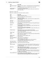 Preview for 253 page of Muratec MFX-C2828 User Manual