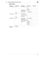 Preview for 327 page of Muratec MFX-C2828 User Manual