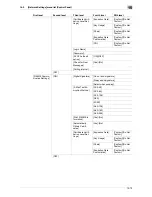 Preview for 330 page of Muratec MFX-C2828 User Manual