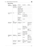 Preview for 335 page of Muratec MFX-C2828 User Manual