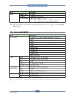 Preview for 25 page of Muratec MFX-C4000 Field Engineering Manual