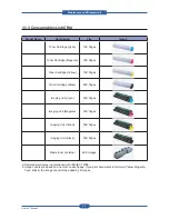 Preview for 65 page of Muratec MFX-C4000 Field Engineering Manual