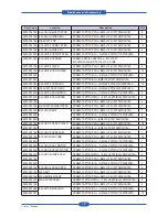 Preview for 89 page of Muratec MFX-C4000 Field Engineering Manual