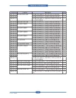 Preview for 91 page of Muratec MFX-C4000 Field Engineering Manual