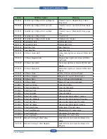 Preview for 155 page of Muratec MFX-C4000 Field Engineering Manual