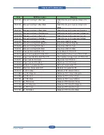 Preview for 156 page of Muratec MFX-C4000 Field Engineering Manual