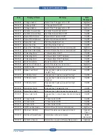 Preview for 160 page of Muratec MFX-C4000 Field Engineering Manual