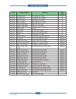 Preview for 164 page of Muratec MFX-C4000 Field Engineering Manual