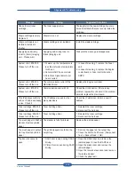 Preview for 182 page of Muratec MFX-C4000 Field Engineering Manual