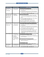 Preview for 188 page of Muratec MFX-C4000 Field Engineering Manual