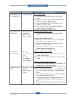 Preview for 190 page of Muratec MFX-C4000 Field Engineering Manual