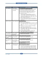 Preview for 193 page of Muratec MFX-C4000 Field Engineering Manual