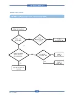 Preview for 199 page of Muratec MFX-C4000 Field Engineering Manual