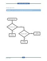 Preview for 201 page of Muratec MFX-C4000 Field Engineering Manual