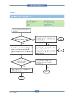 Preview for 204 page of Muratec MFX-C4000 Field Engineering Manual