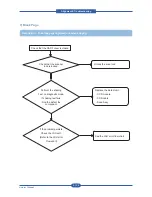 Preview for 214 page of Muratec MFX-C4000 Field Engineering Manual