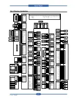 Preview for 224 page of Muratec MFX-C4000 Field Engineering Manual