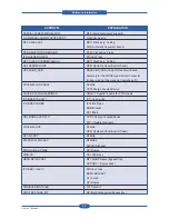 Preview for 233 page of Muratec MFX-C4000 Field Engineering Manual