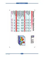 Preview for 237 page of Muratec MFX-C4000 Field Engineering Manual