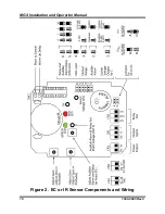 Preview for 10 page of murco MGS Installation And Operation Manual