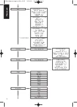 Preview for 8 page of murprotec CTA 4 Instructions For Use Manual