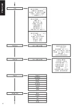 Preview for 8 page of murprotec CTA 500 Instructions For Use Manual