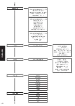 Preview for 44 page of murprotec CTA 500 Instructions For Use Manual