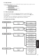 Preview for 67 page of murprotec CTA 500 Instructions For Use Manual