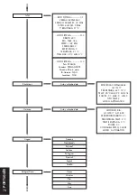 Preview for 80 page of murprotec CTA 500 Instructions For Use Manual