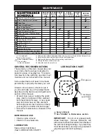 Preview for 12 page of Murray 198933 Instruction Book