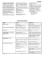 Preview for 29 page of Murray 624808x4E Instruction Book