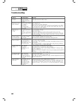 Preview for 10 page of Musical Fidelity M6 SDAC Instruction Manual