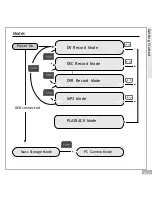 Preview for 7 page of Mustek DV 4SE User Manual