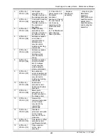 Preview for 280 page of MUTOH Rockhopper II 2H Maintenance Manual