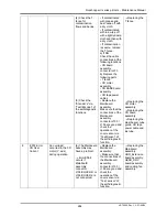 Preview for 283 page of MUTOH Rockhopper II 2H Maintenance Manual