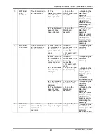 Preview for 286 page of MUTOH Rockhopper II 2H Maintenance Manual