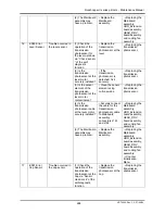 Preview for 287 page of MUTOH Rockhopper II 2H Maintenance Manual