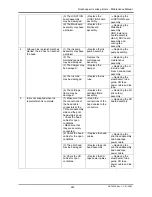 Preview for 292 page of MUTOH Rockhopper II 2H Maintenance Manual