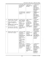 Preview for 293 page of MUTOH Rockhopper II 2H Maintenance Manual